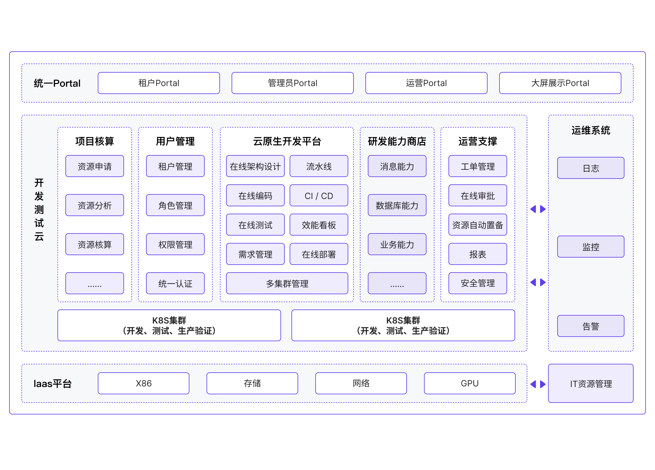云原生特点有哪些 云原生特点有哪些