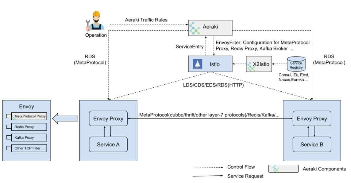 艾拉基建筑 艾拉基建筑