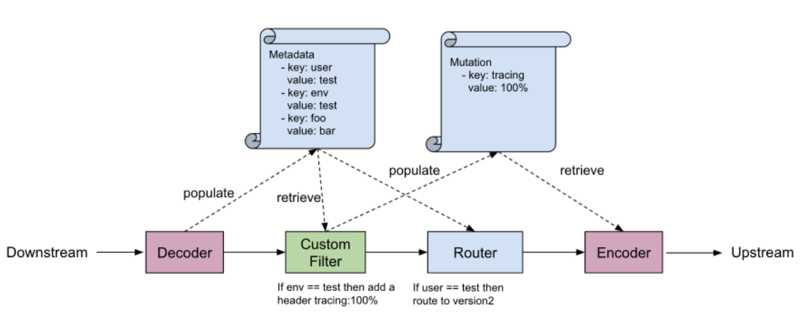 请求路径 请求路径