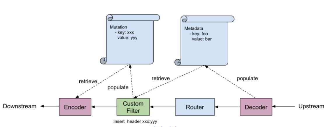 响应路径 响应路径