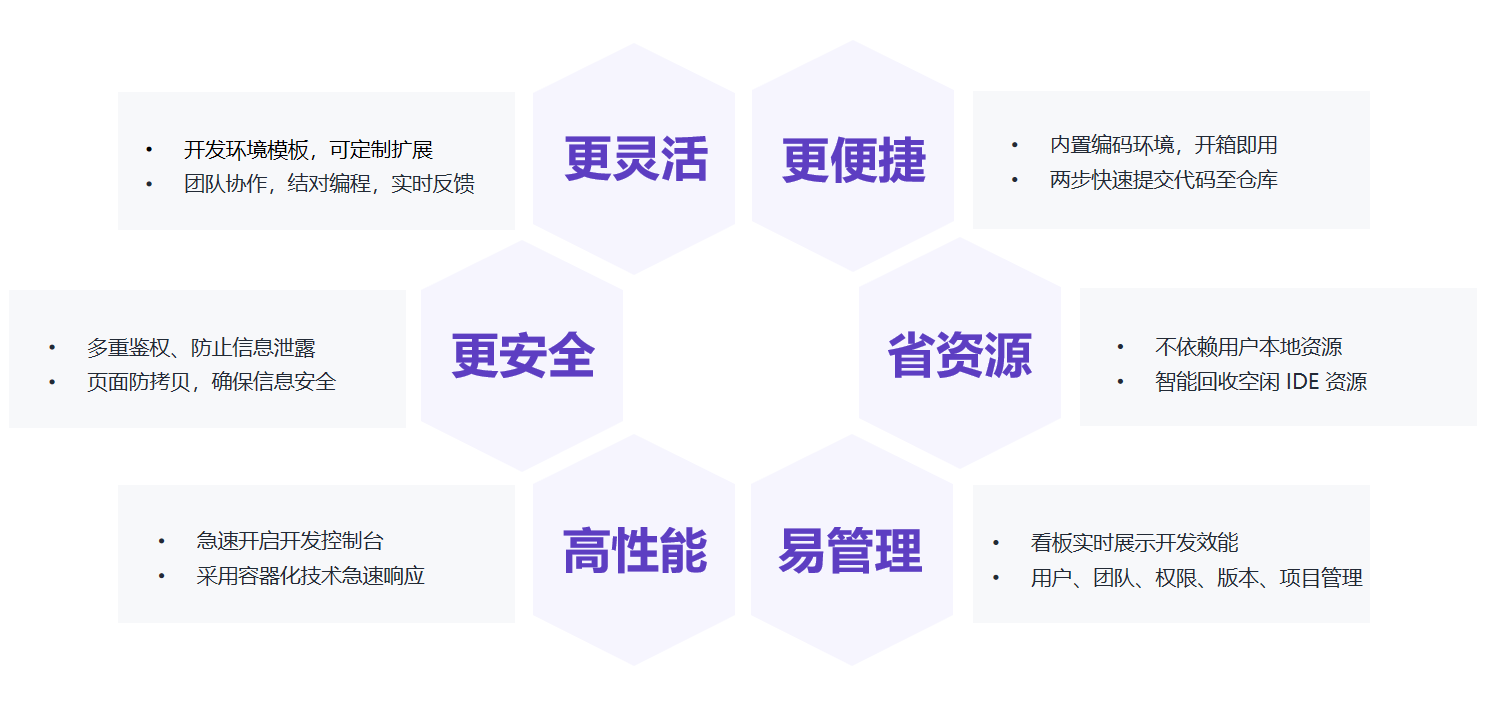 TitanIDE带来的价值 TitanIDE带来的价值