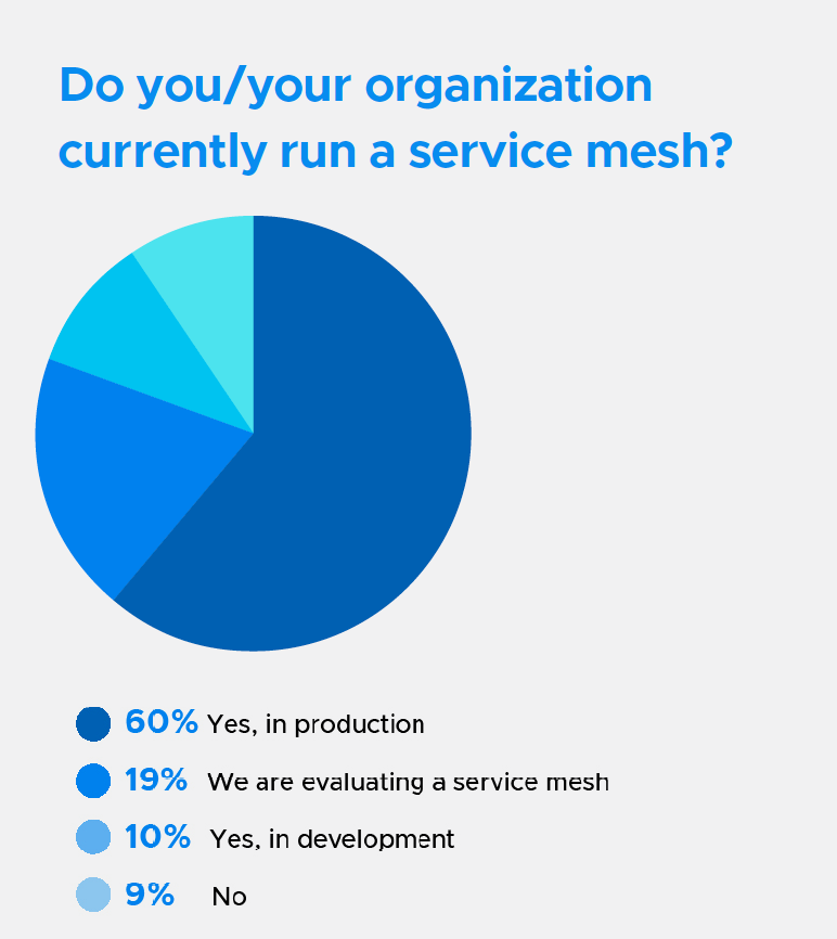 服务网格 服务网格