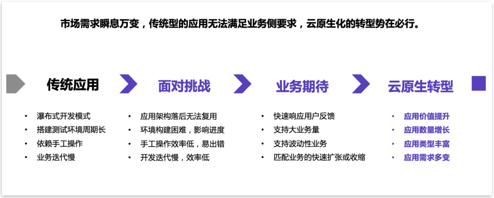 微服务架构 微服务架构