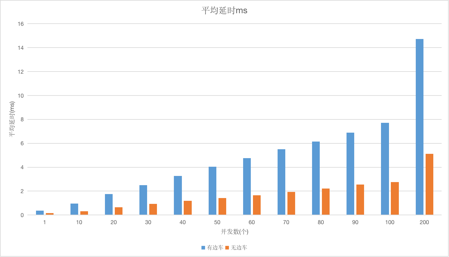 Istio服务网格 Istio服务网格