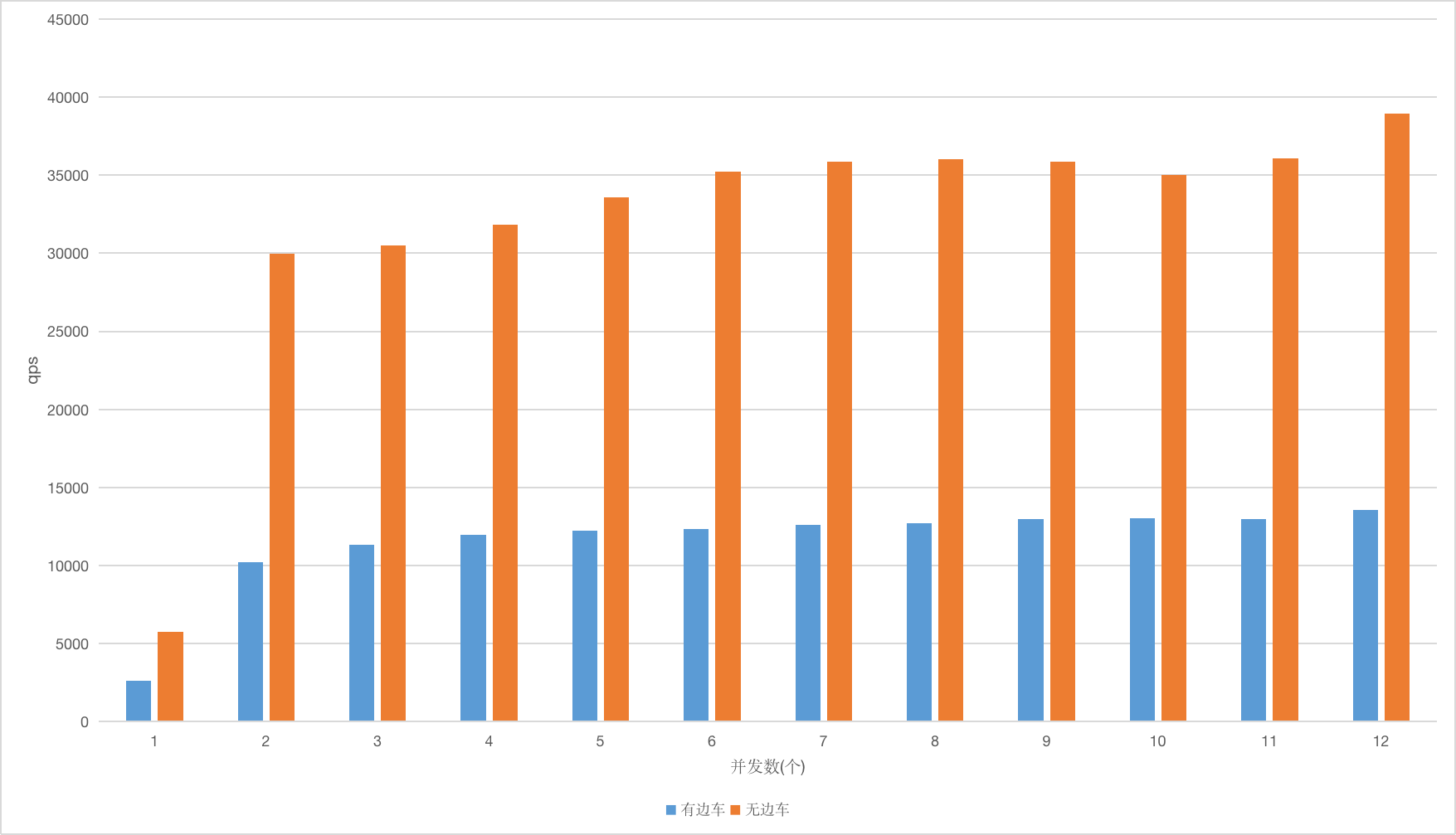 Istio服务网格 Istio服务网格