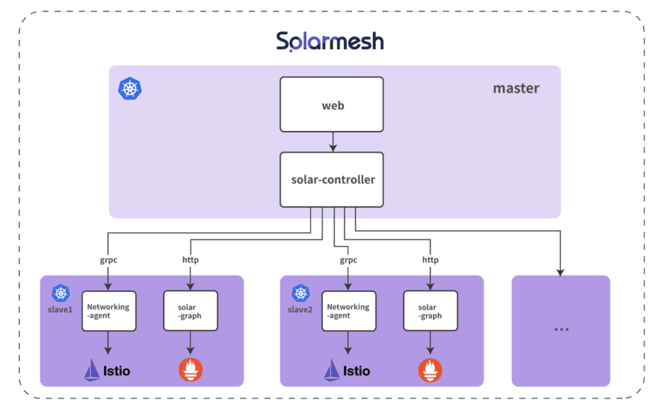 istio服务网格 istio服务网格
