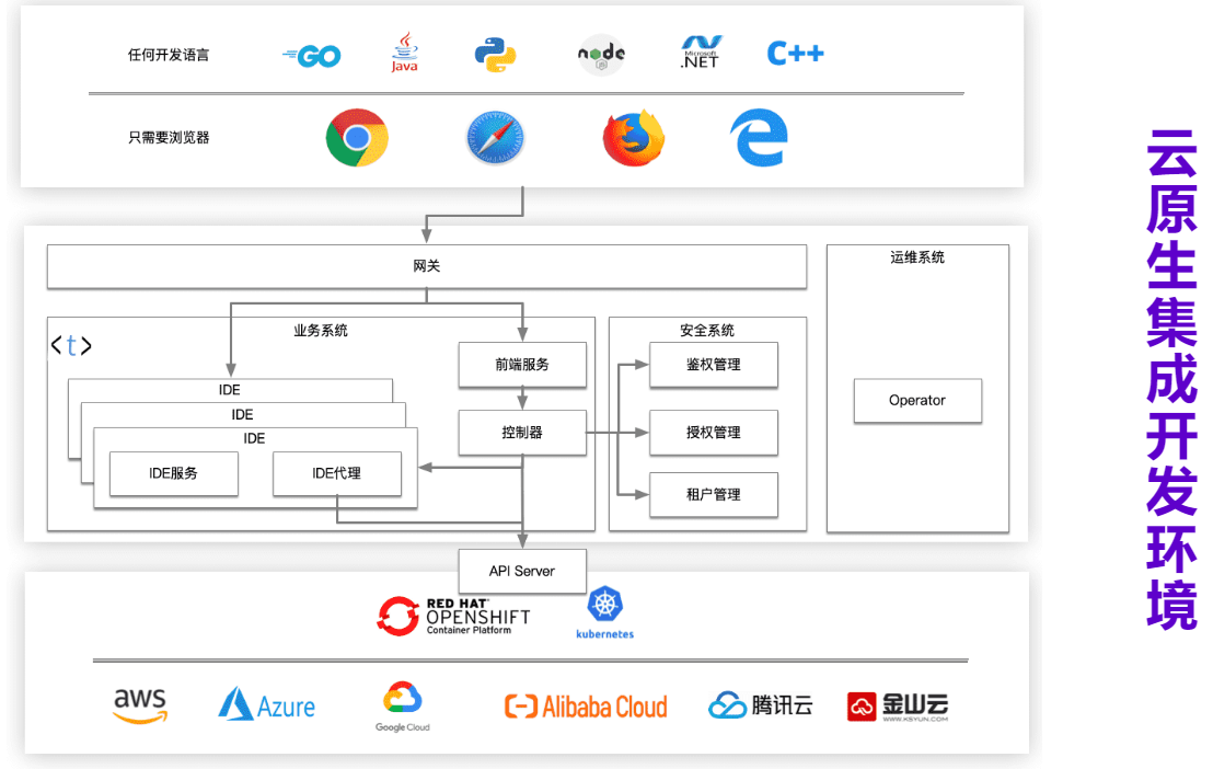 代码编辑器 代码编辑器