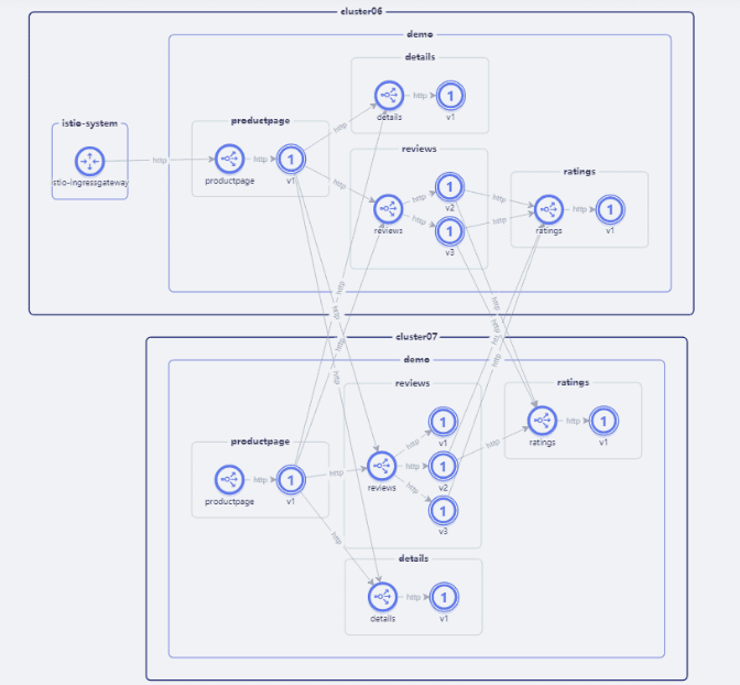 微服务治理平台 微服务治理平台
