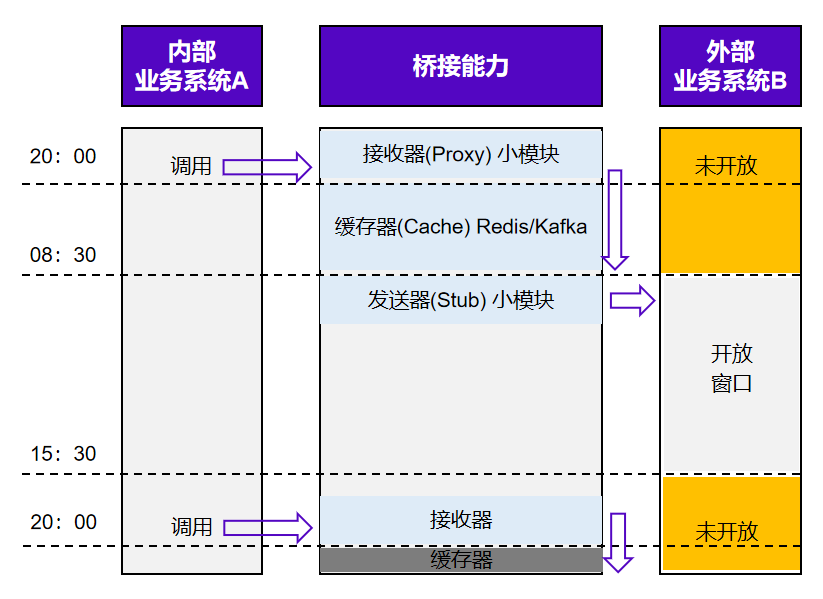 信创微服务平台 信创微服务平台