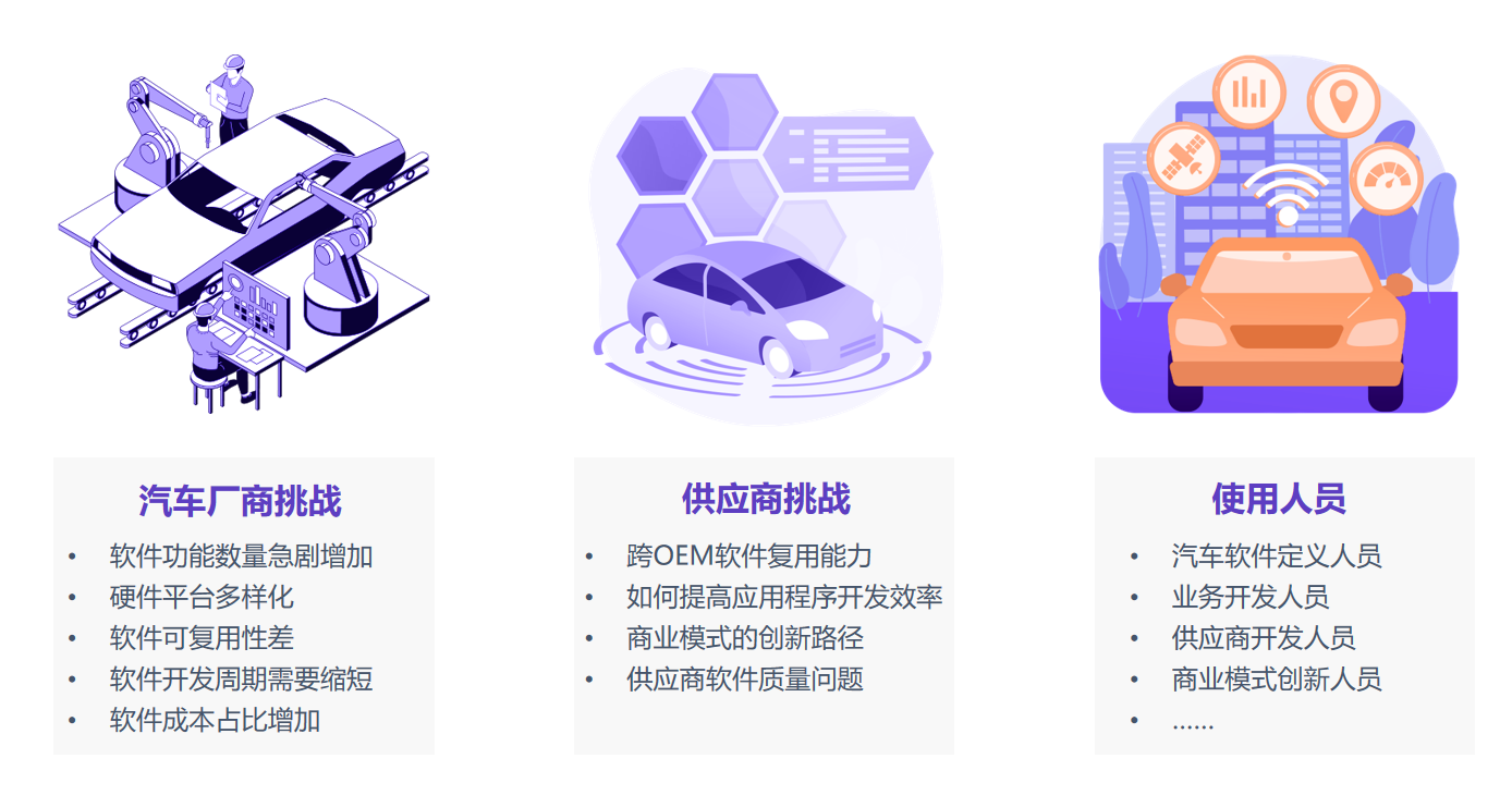 软件定义汽车的趋势 软件定义汽车的趋势
