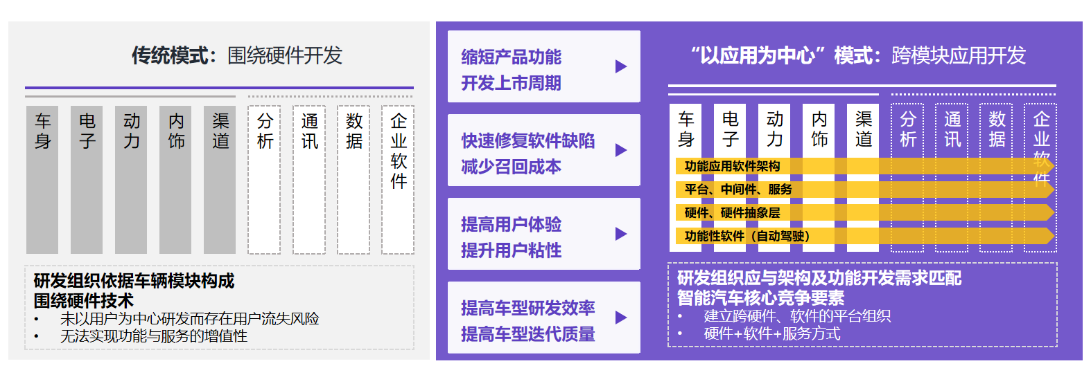 汽车定义软件的趋势 汽车定义软件的趋势