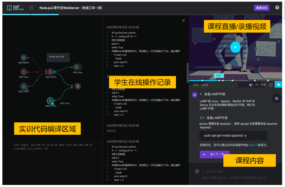 边学边操作,实训操作与学习内容同屏展示 边学边操作,实训操作与学习内容同屏展示