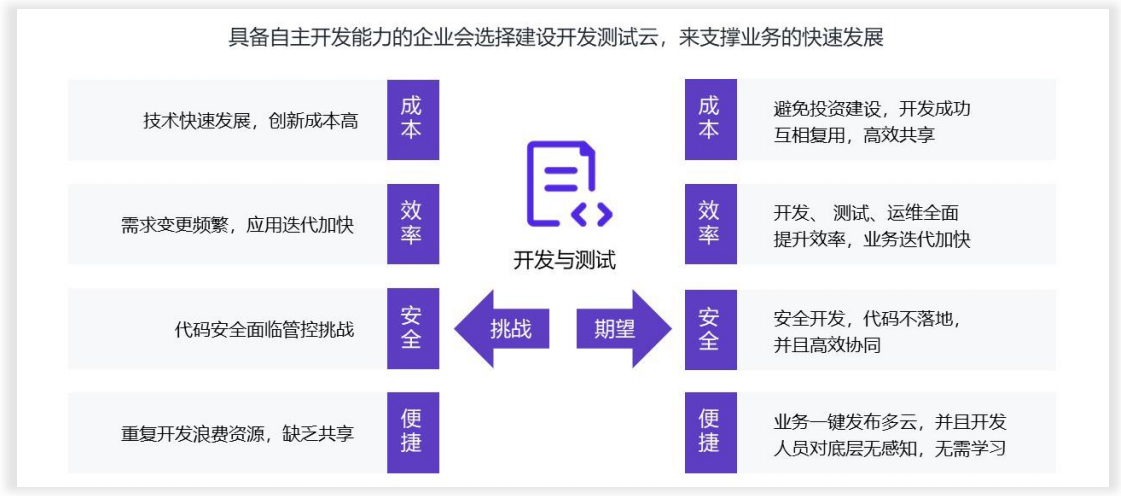 云原生DevOps 云原生DevOps