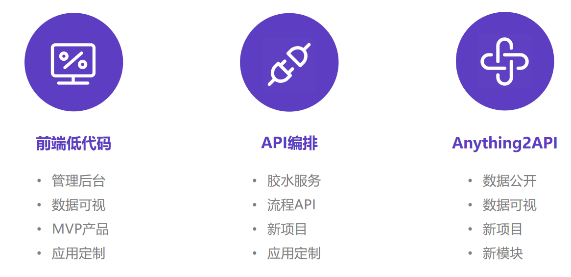 云原生低代码开发平台 云原生低代码开发平台