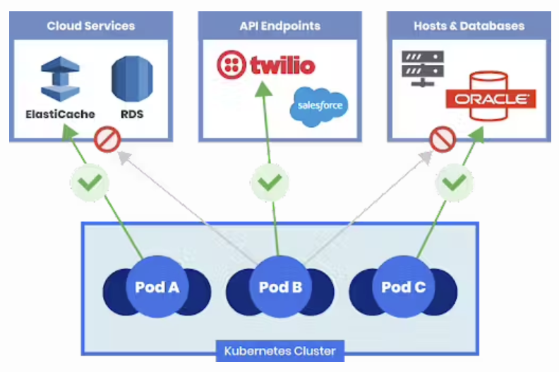 云原生工作负载的零信任 云原生工作负载的零信任