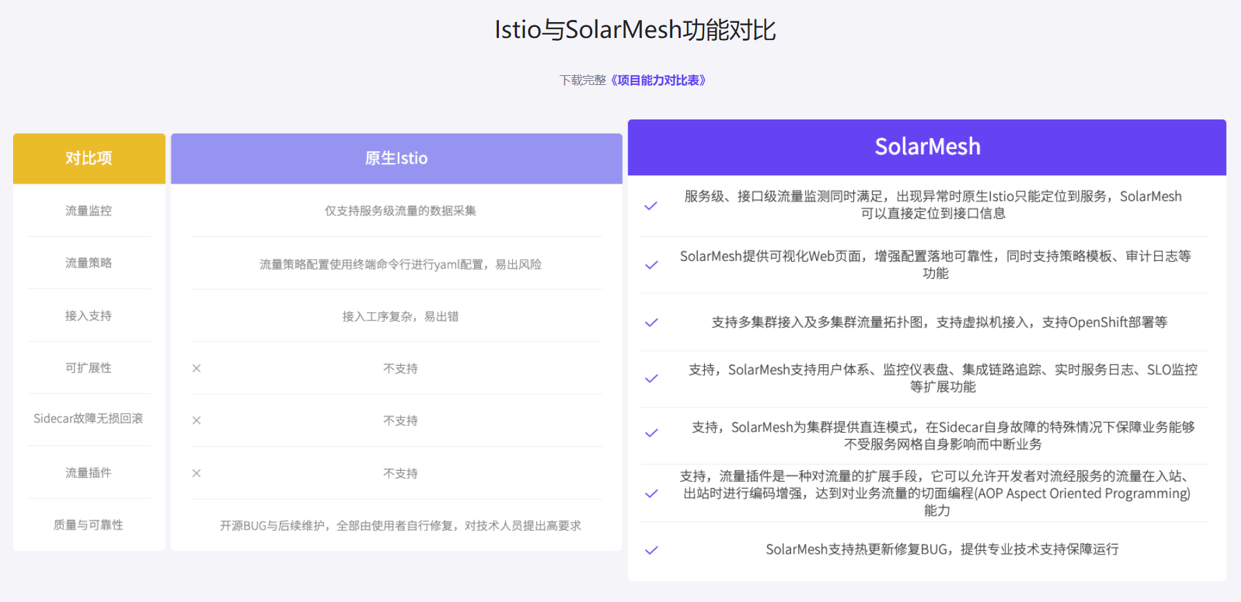 Istio功能 Istio功能