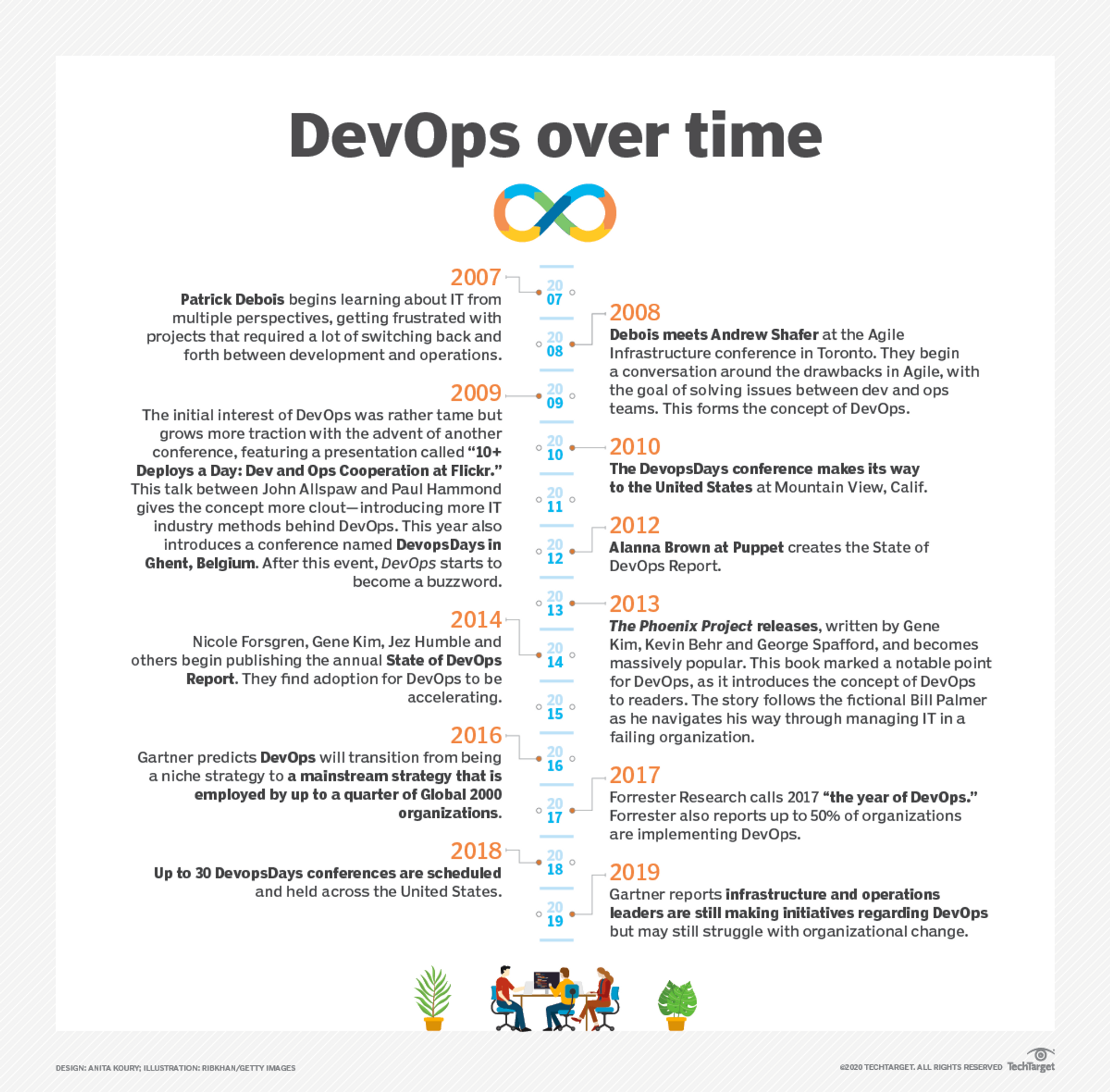 DevOps的前世今生 DevOps的前世今生