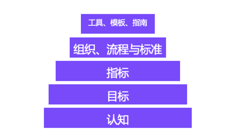 DevOps的前世今生 DevOps的前世今生