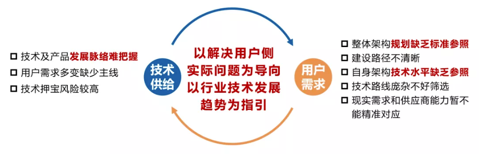 云原生成熟度模型 云原生成熟度模型