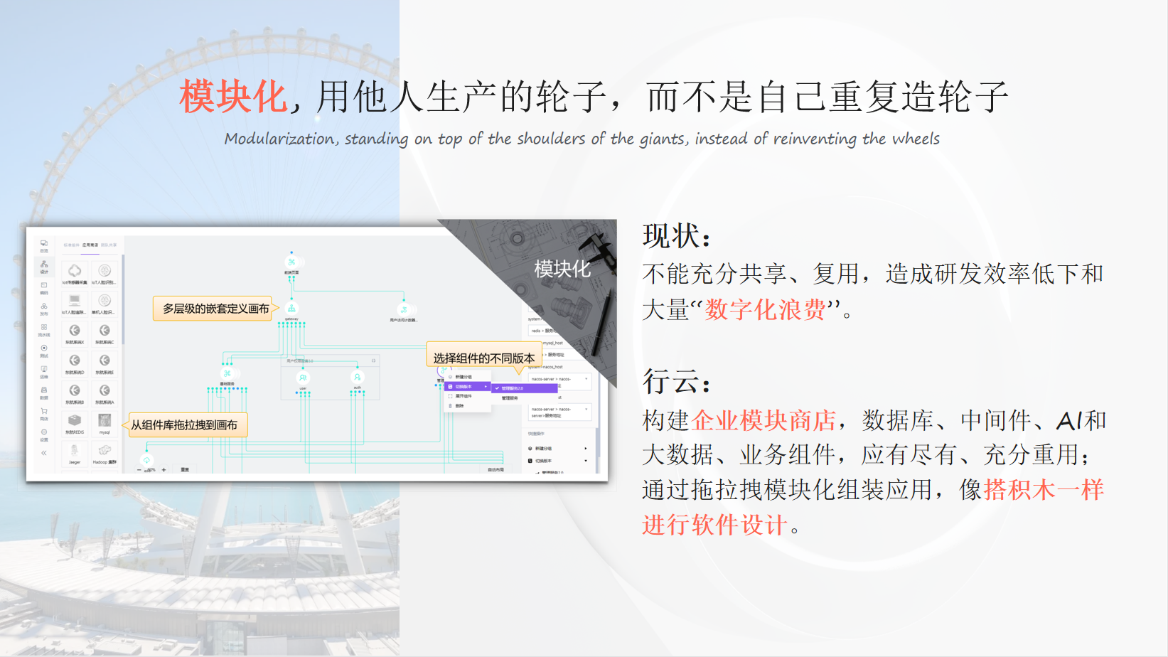 研发模块化 研发模块化