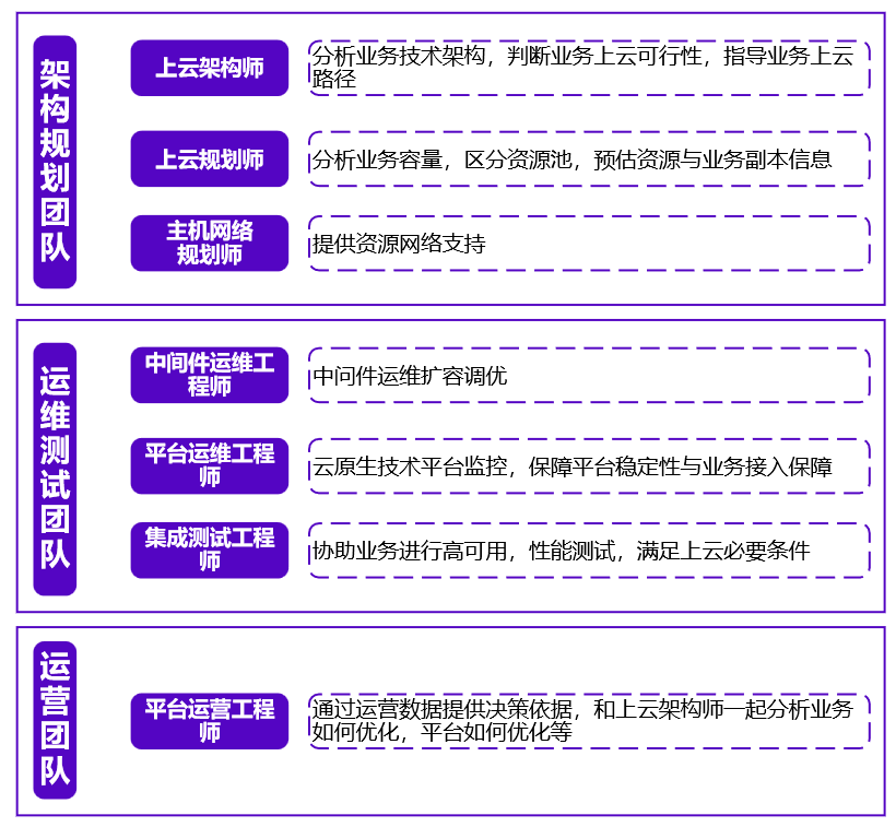 mile米乐集团创新服务团队 mile米乐集团创新服务团队