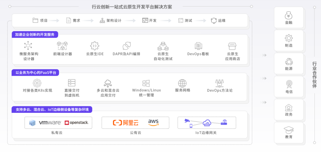 mile米乐集团创新能力图谱 mile米乐集团创新能力图谱