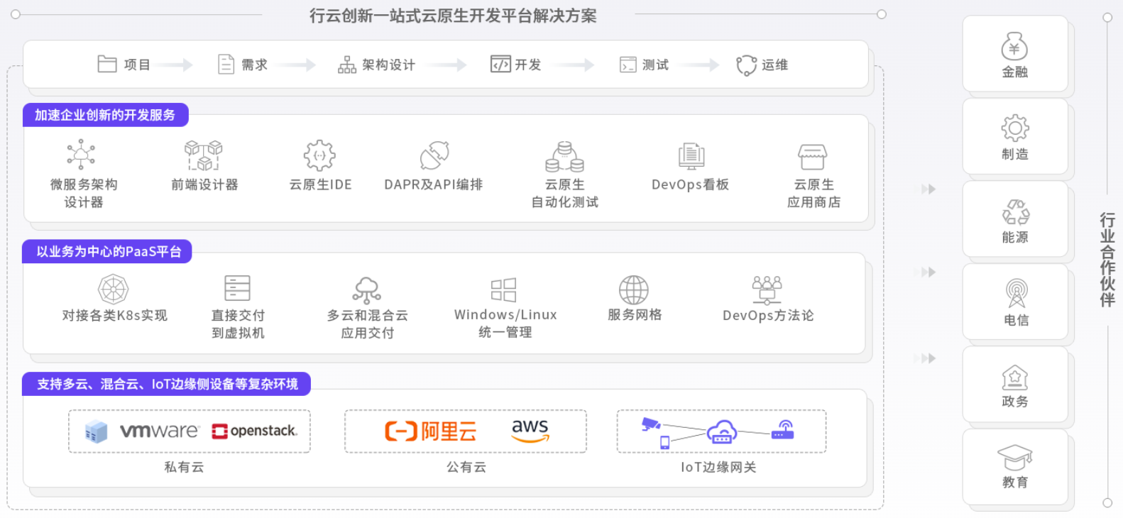 mile米乐集团创新云原生能力图谱 mile米乐集团创新云原生能力图谱
